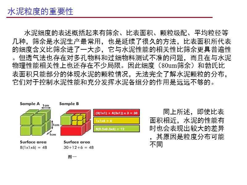 水泥颗粒在线分析技术交流1125.ppt_第3页