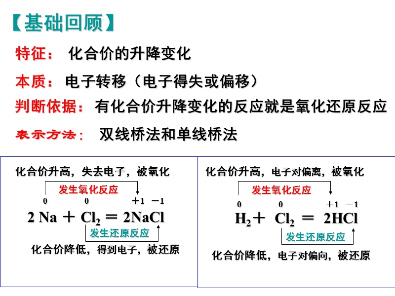 氧化还原反应 高三一轮复习.ppt_第2页