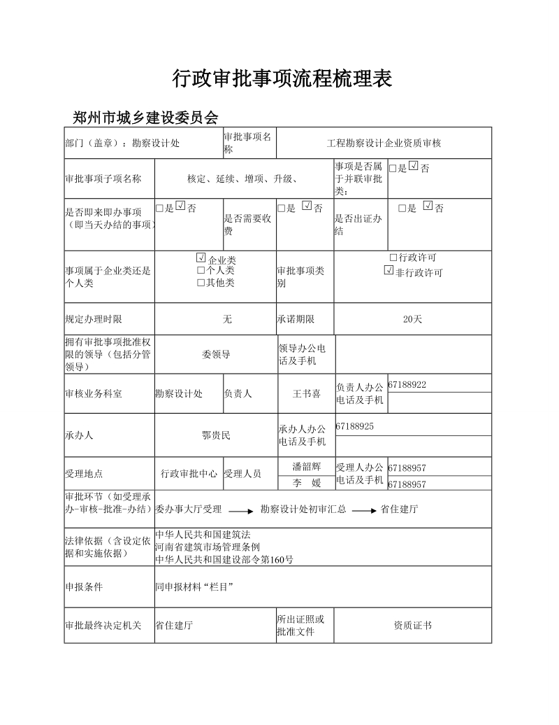 行政审批事项流程梳理表填表示例.doc_第1页