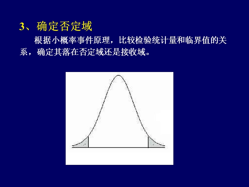 第五章 单个和两个总体平均数的假设检验 第6、7章：方差分析.ppt_第3页