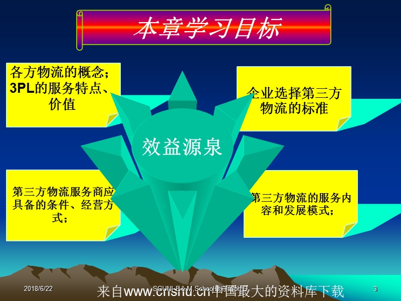 [物流管理]第三方物流.ppt_第3页