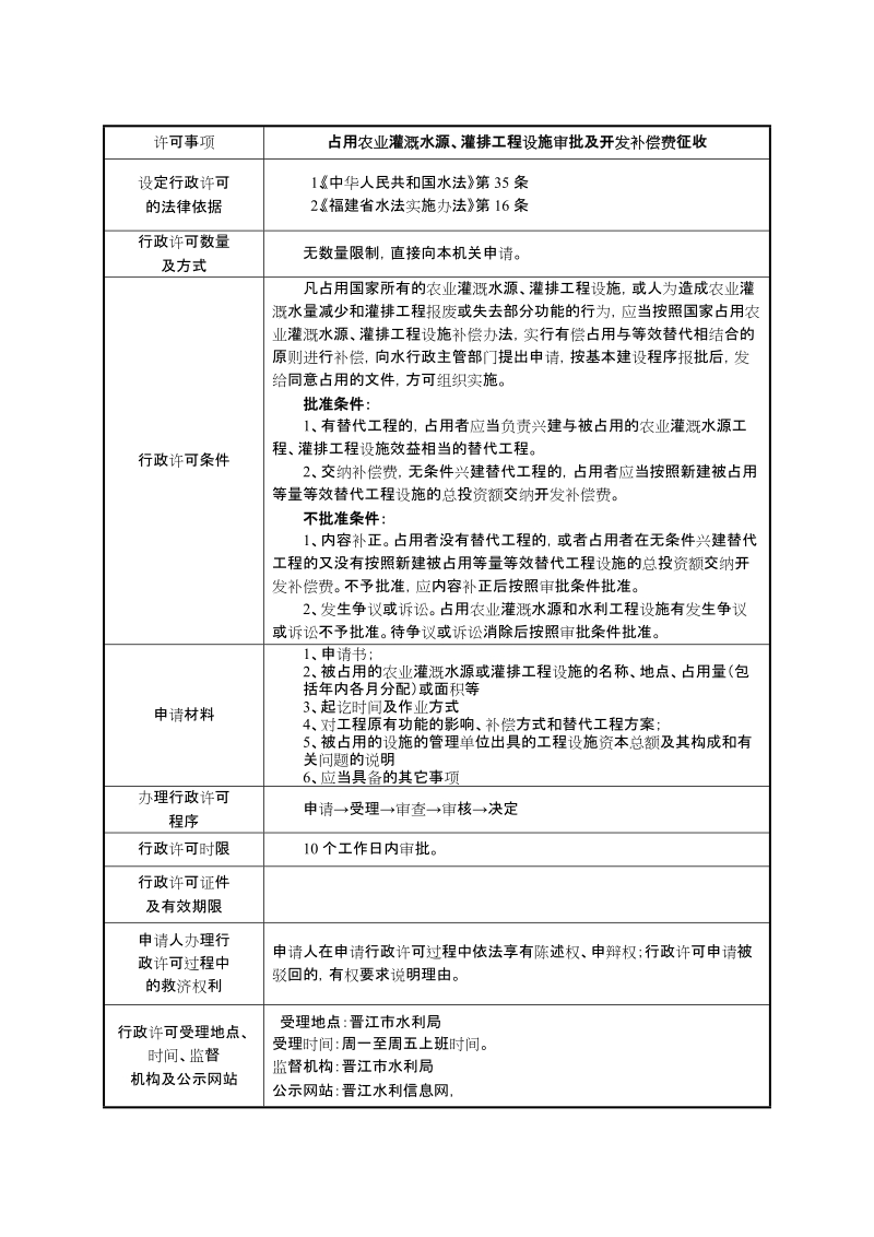 占用农业灌溉水源、灌排工程设施审批及开发补偿费征收 申请表.doc_第1页