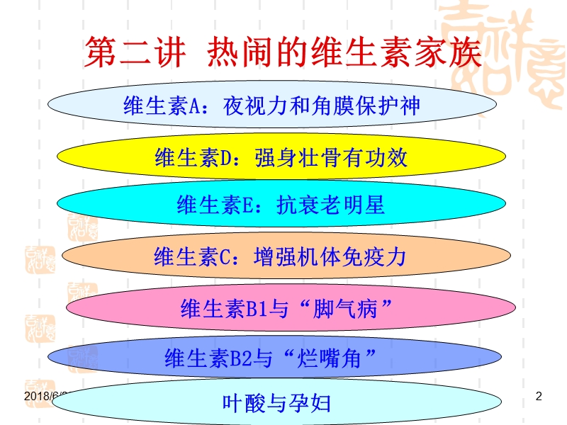 02第二讲 维生素家族 洛阳理工学院公选课 《营养与食疗》主讲人：张浩玉.ppt_第2页