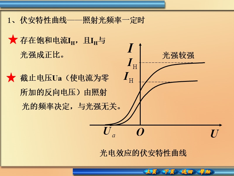 20-2光电效应.ppt_第2页