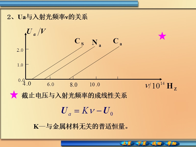 20-2光电效应.ppt_第3页