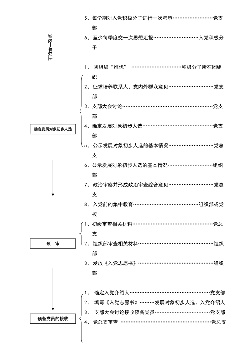 中北大学学生党员发展工作流程图.doc_第2页