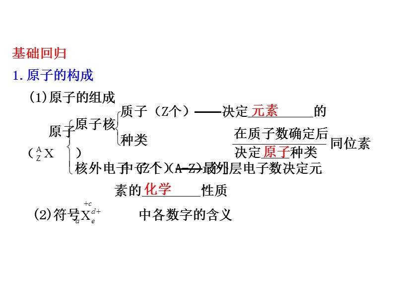 第5章  第1讲  原子结构.ppt_第3页