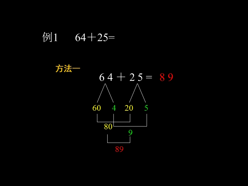 人教版小学二年级数学万以内的加法和减法2.ppt_第1页