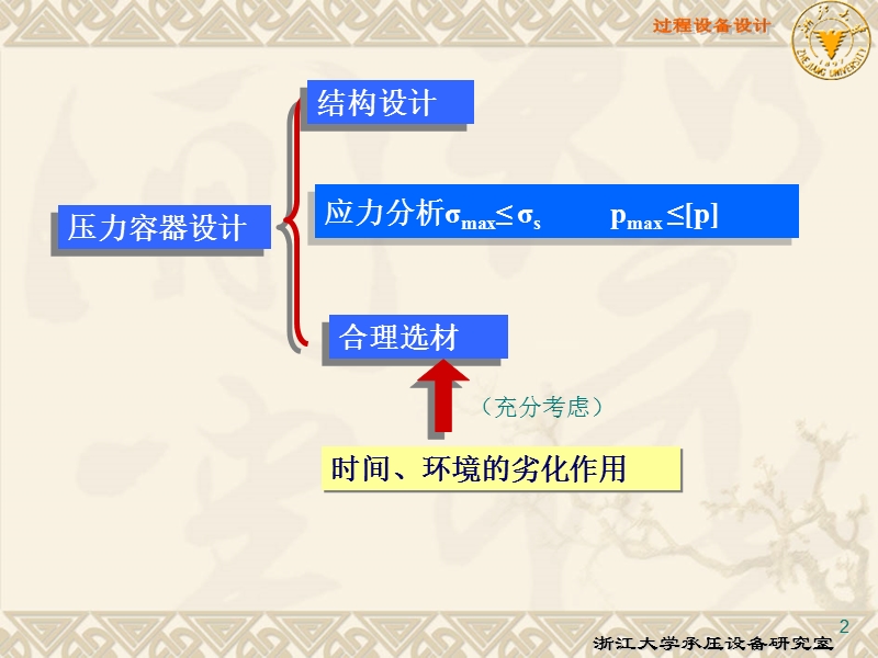 压力容器材料.ppt_第2页