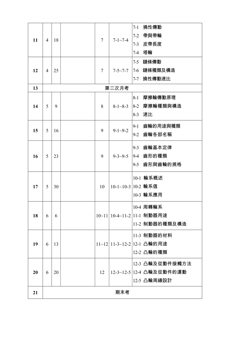 教学进度表.doc_第2页