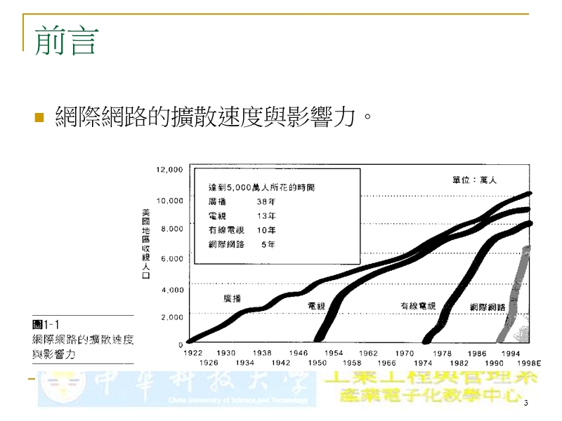 chapter 1 电子商务基本概念与经营模式.ppt_第3页