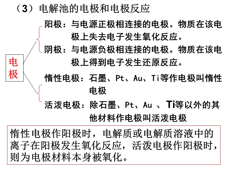 电解精炼.ppt_第2页