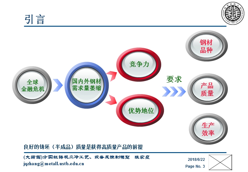 (大断面)方圆坯铸机二冷工艺、设备及控制系统(ya).ppt_第3页