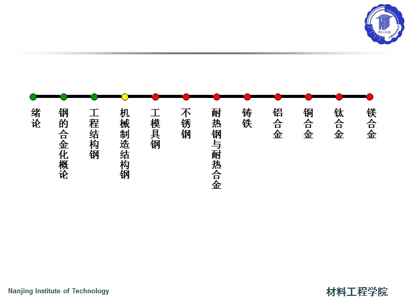 机械制造结构钢.ppt_第2页