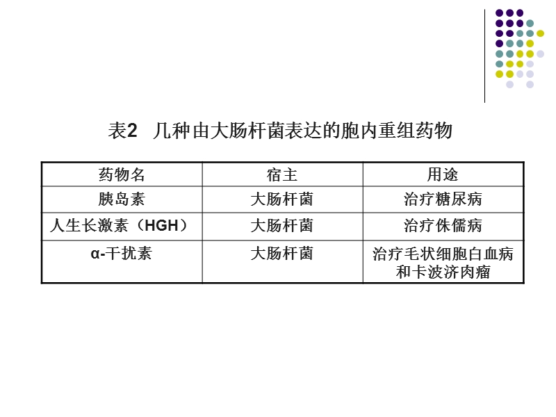 生物工程下游技术3[1].2微生物细胞破碎2009.ppt_第3页