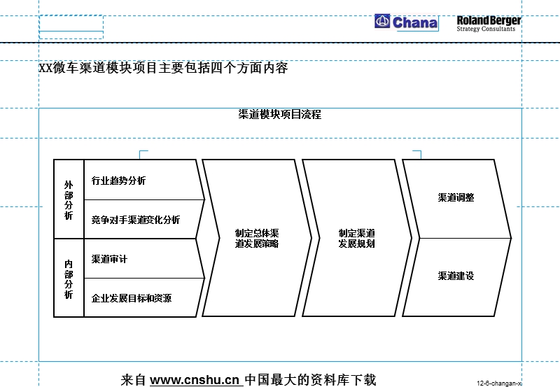 [渠道管理]微车总体渠道策略和渠道调整方案.ppt_第3页