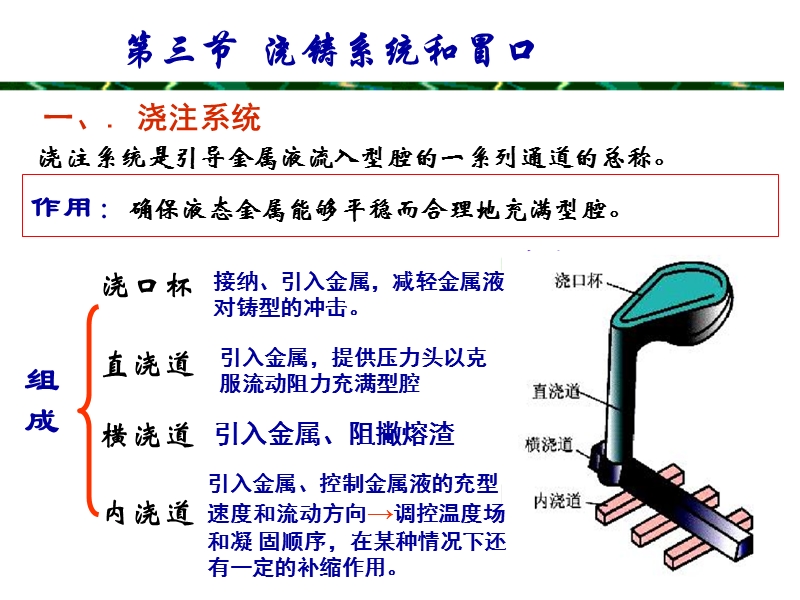 材料成型第4章_铸造工艺设计3.ppt_第1页