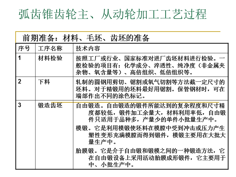 交弧齿主、从动齿轮加工工艺流程 microsoft powerpoint 演示文稿.ppt_第1页