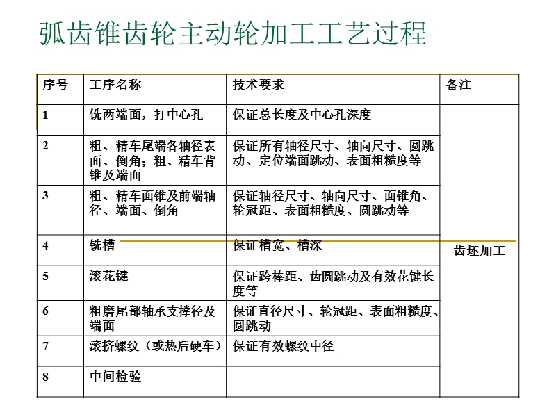 交弧齿主、从动齿轮加工工艺流程 microsoft powerpoint 演示文稿.ppt_第2页