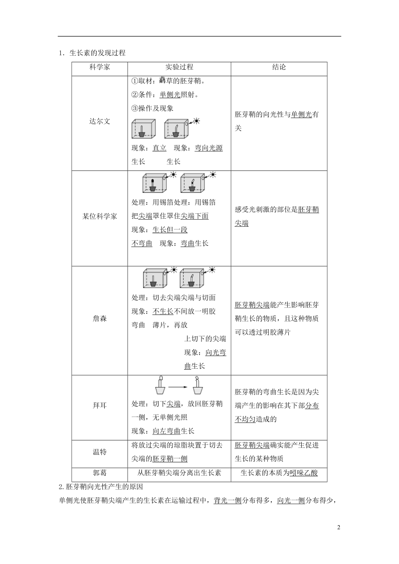 2018-2019版高中生物 第一单元 生物个体的稳态与调节 第一章 植物生命活动的调节 第一节 生长素的发现及其作用学案 中图版必修3.doc_第2页