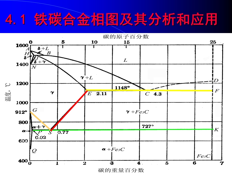 第4章  铁碳合金.ppt_第2页