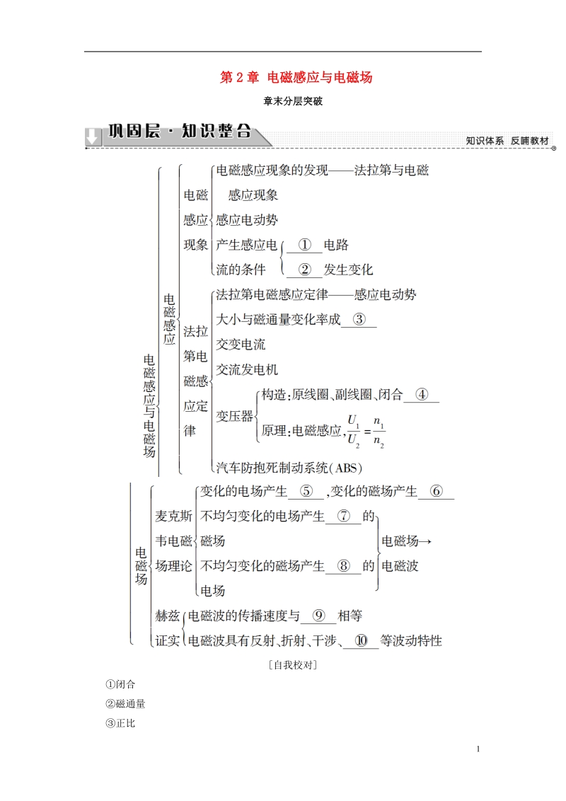 2018版高中物理 第2章 电磁感应与电磁场章末分层突破学案 粤教版选修1-1.doc_第1页