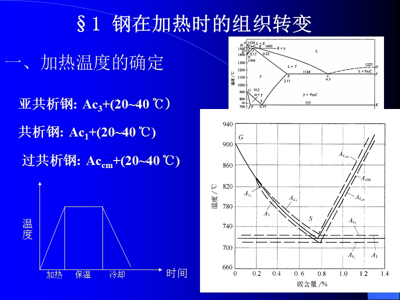 热处理工艺.ppt_第2页