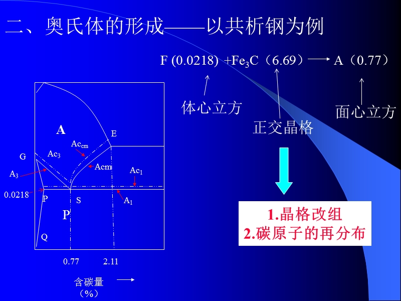 热处理工艺.ppt_第3页