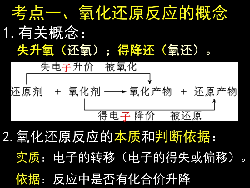 氧化还原复习gh.ppt_第2页