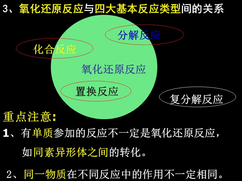 氧化还原复习gh.ppt_第3页