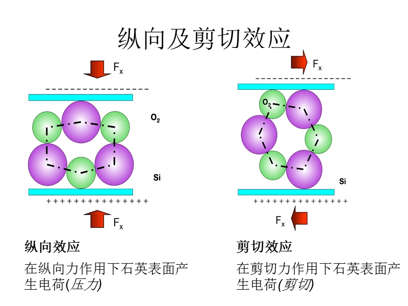 压电测力技术发展大事记.ppt_第2页