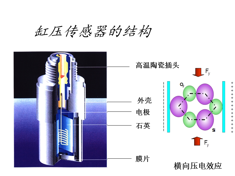 压电测力技术发展大事记.ppt_第3页