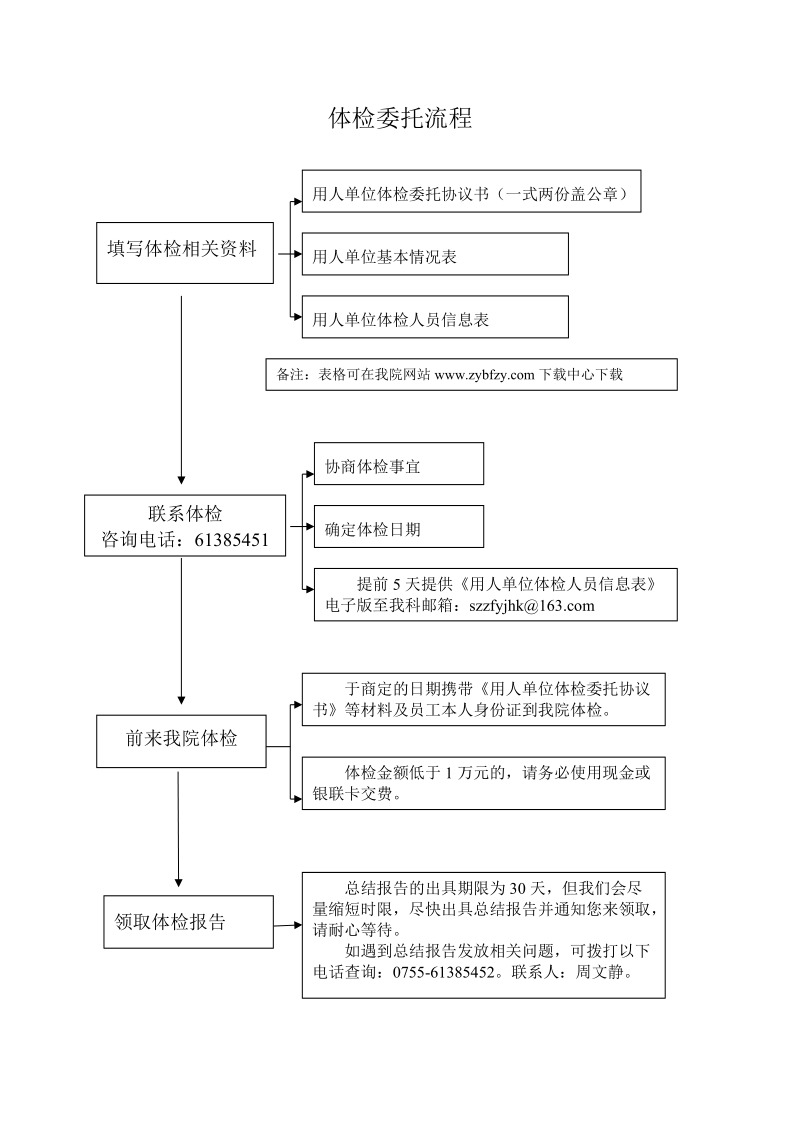 体检委托流程.doc_第1页