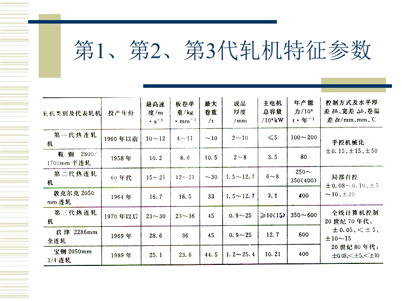 板带生产工艺4(热轧薄板带钢生产).ppt_第3页