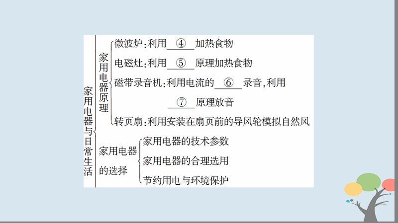 2018版高中物理 第4章 家用电器与日常生活章末分层突破课件 粤教版选修1-1.ppt_第3页