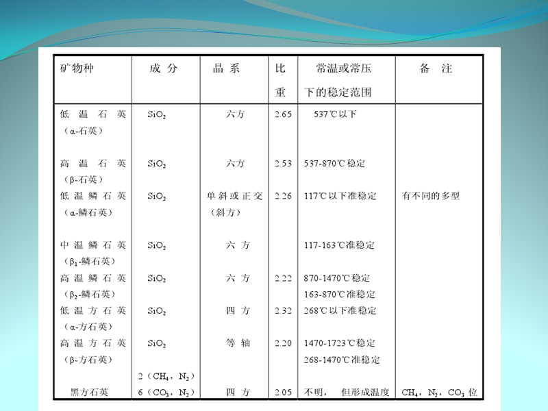 二氧化硅的物里化学性质.pptx_第3页