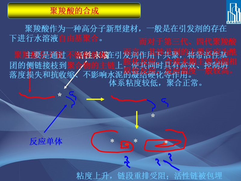 固体聚羧酸减水剂的制备工艺研究[1].ppt_第3页