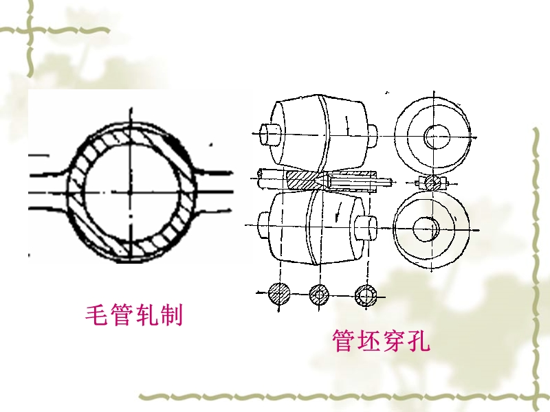 冶金行业轧管培训教材.ppt_第2页