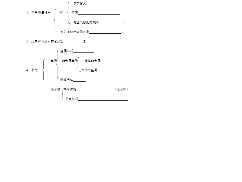 九级化学我们周围的空气1.ppt_第2页