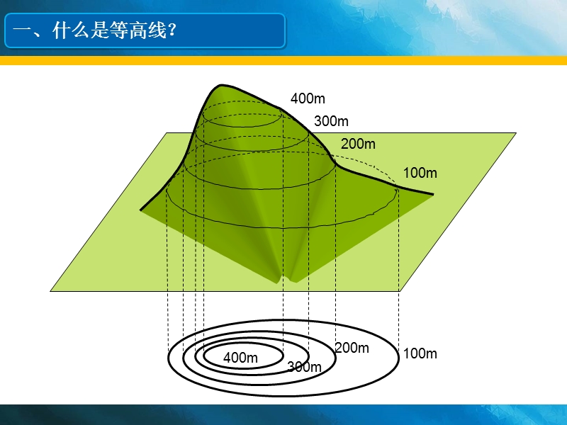 等高线法竖向设计  第一节 等高线法竖向设计.ppt_第3页