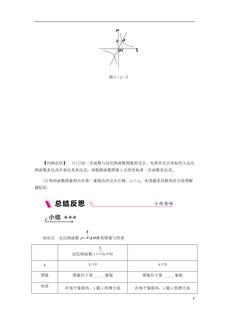 2018年秋九年级数学上册 第1章 反比例函数 1.2 反比例函数的图象与性质 第3课时 反比例函数y=k∕x（k≠0）的图象与性质练习 （新版）湘教版.doc_第3页