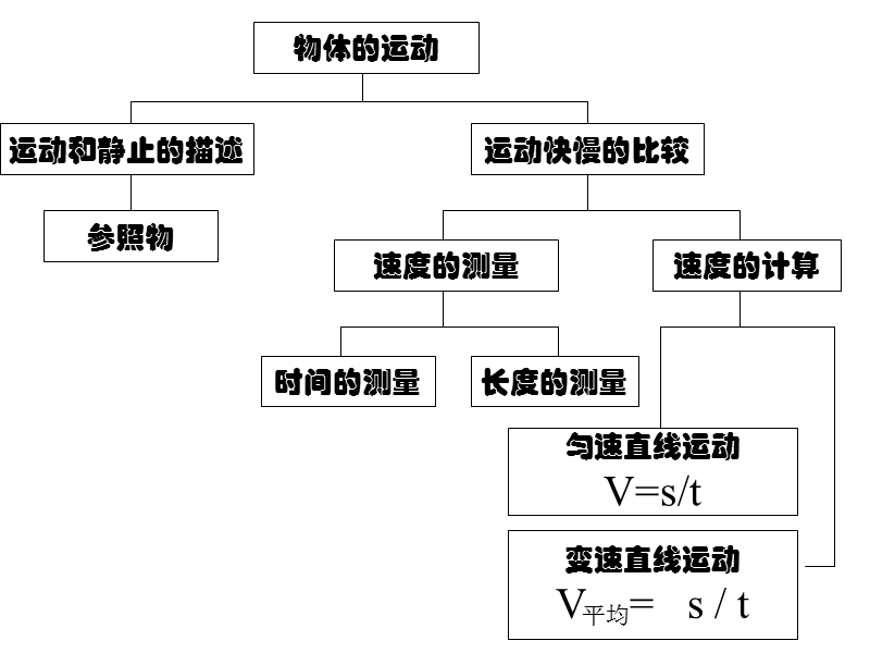 初三物理上学期测量复习课.ppt_第2页