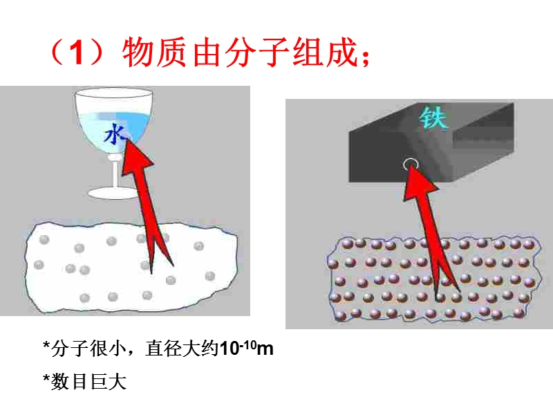 初三物理上学期分子热运动.ppt_第2页