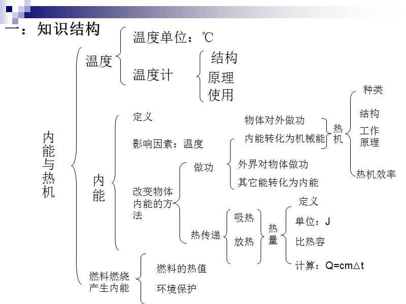 内能与热机复习1  沪科版.ppt_第2页