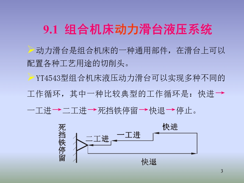 液压-第09章典型液压系统.ppt_第3页