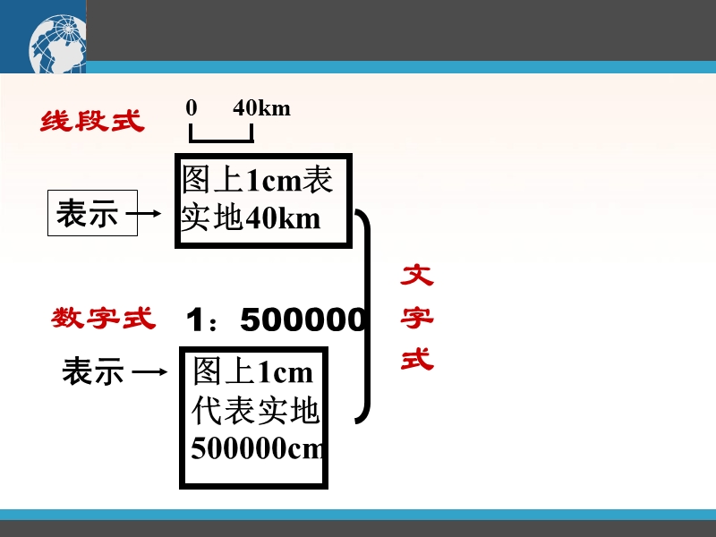 第二讲_地图等高线 概念：表示 缩小的程度.ppt_第2页