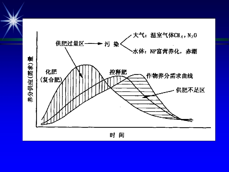 包膜肥料的生产.ppt_第2页