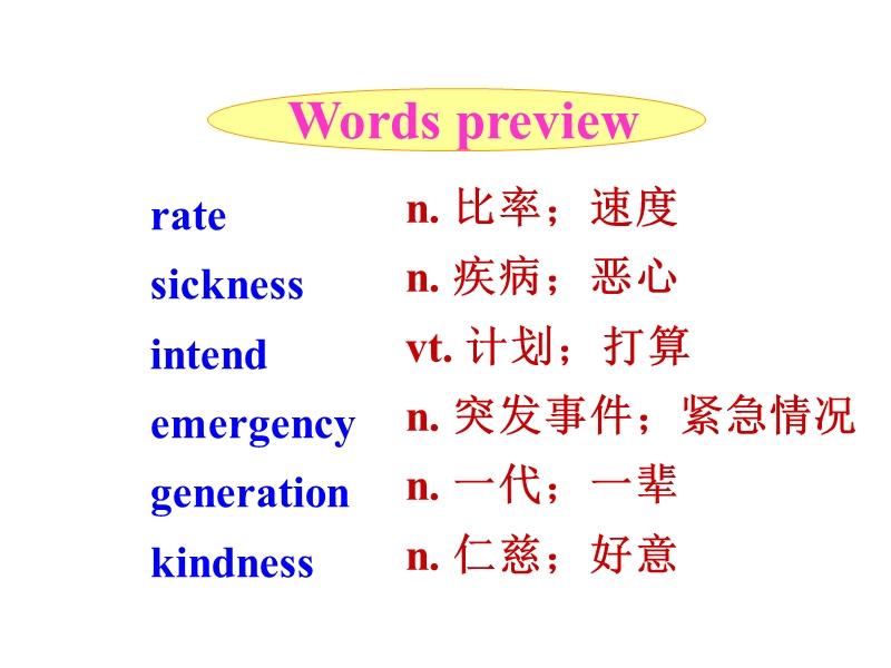 高二英语using-language课件.ppt_第2页