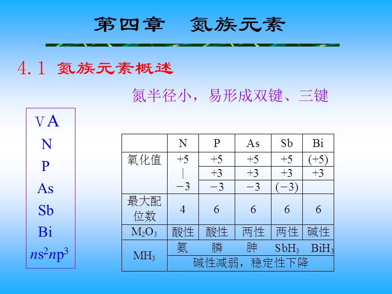 复旦课件第4章 氮族元素.ppt_第1页