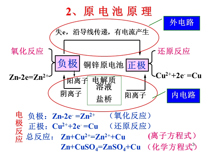 原电池、电解原理及其应用专题8.ppt.ppt_第3页